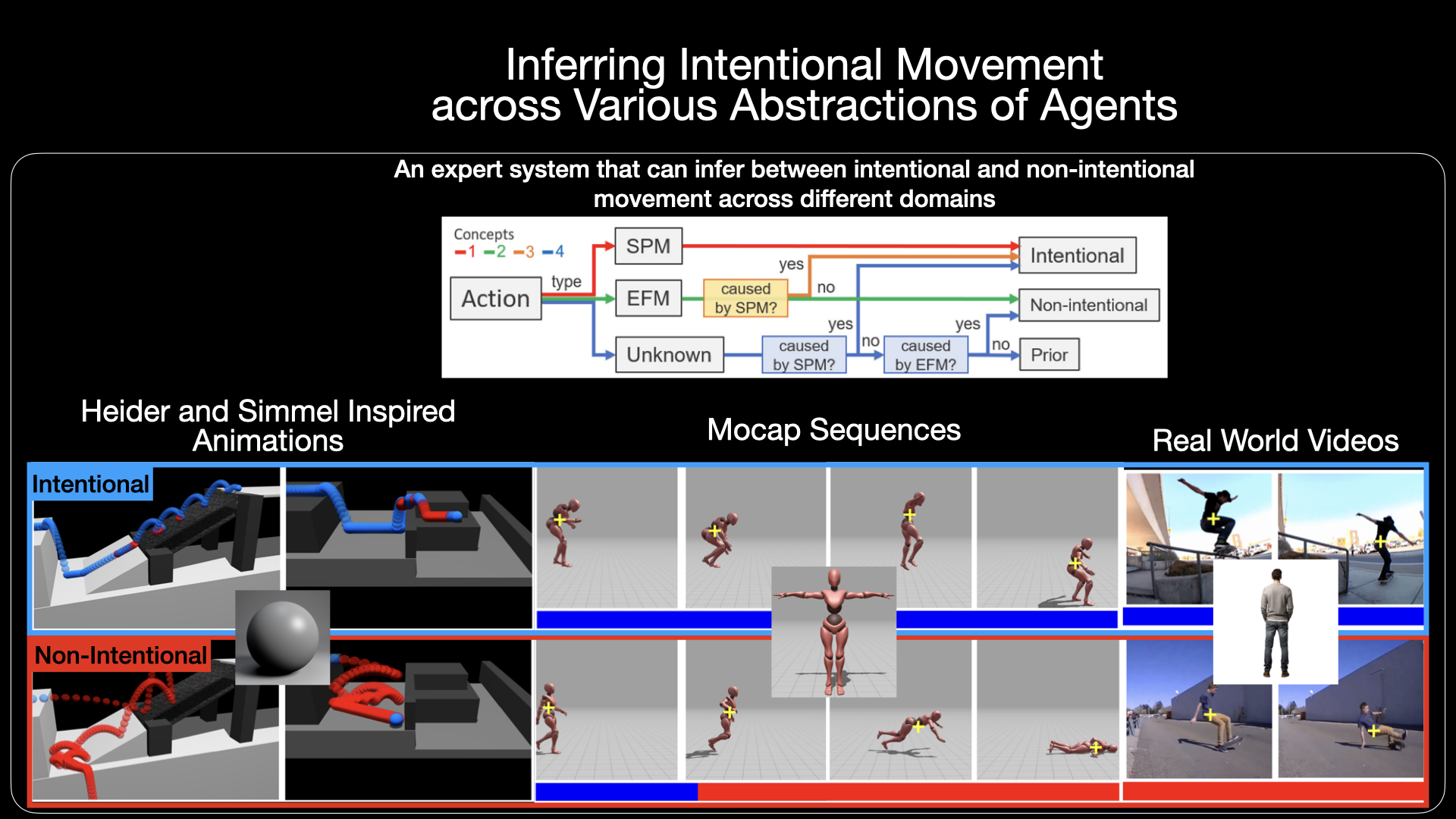 AI for Skin Analysis Overview