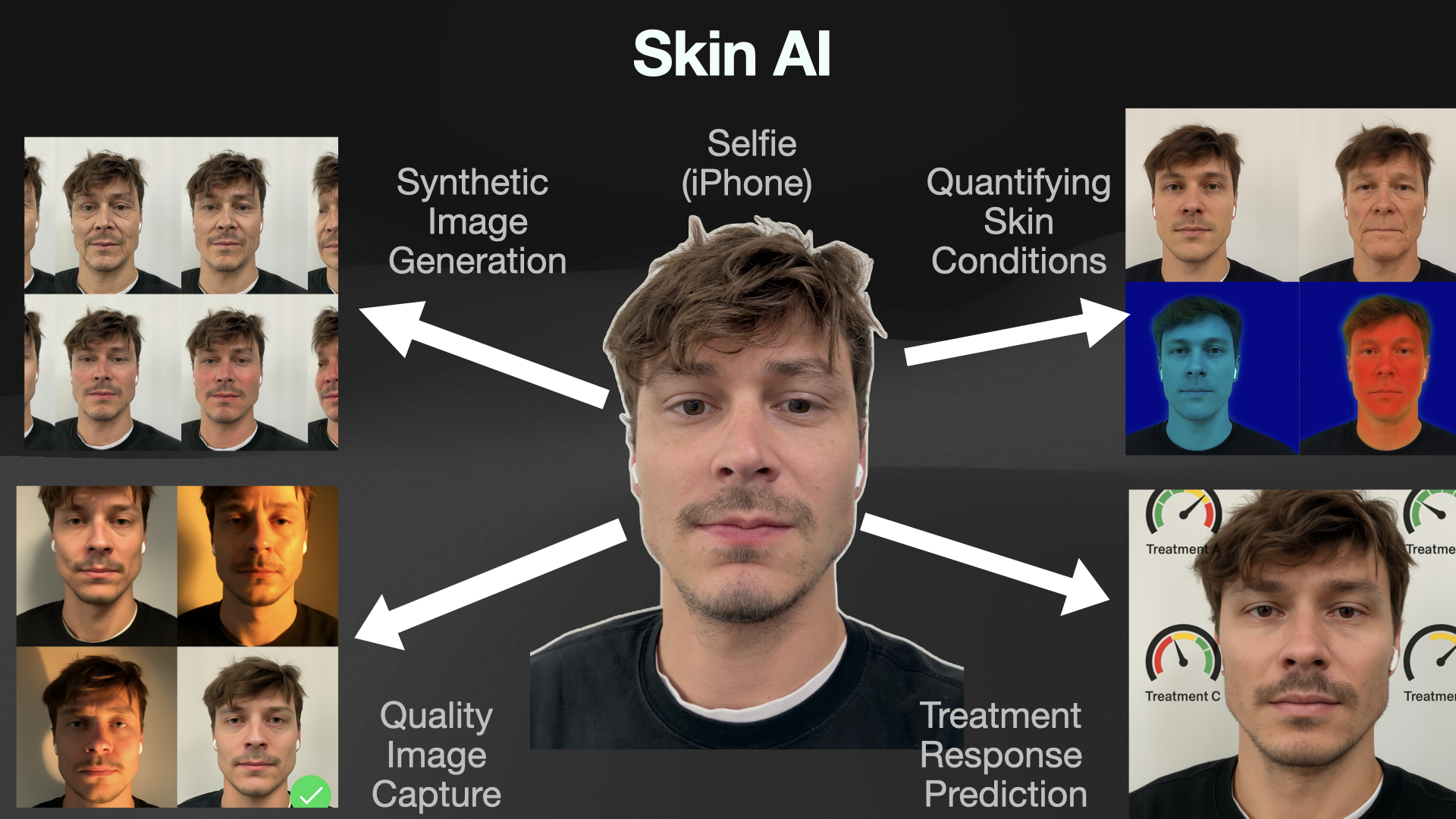 AI for Skin Analysis Overview