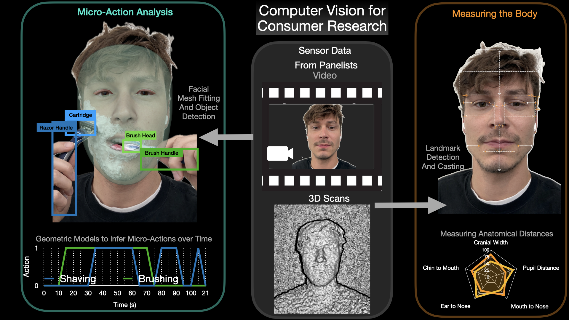 AI for Skin Analysis Overview